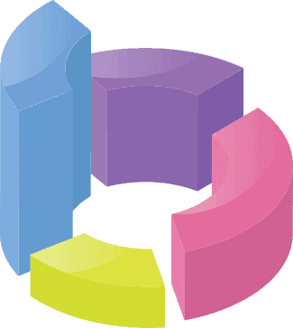 Services Graph