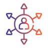 Application-Centric Approach