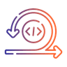 Iterative Development & Execution