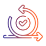Synthesize, Iterate & Recommend